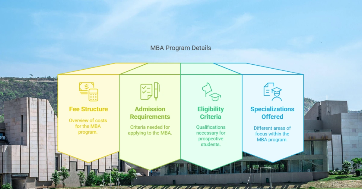 FLAME University MBA Fees